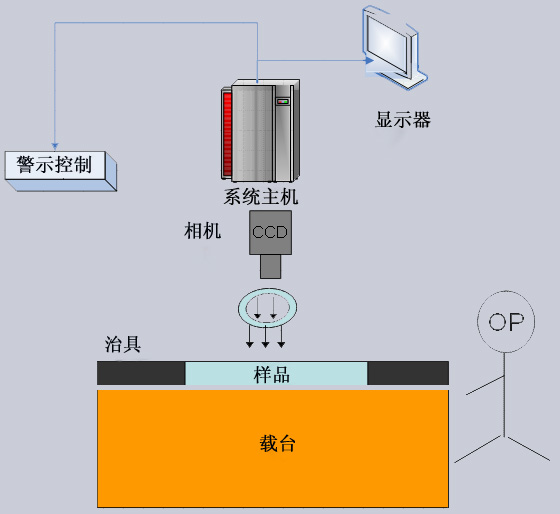 ��ӳ��ַ��R(sh��)�eϵ�y(t��ng)